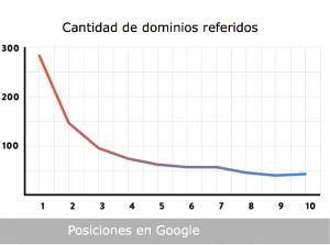 link building en 2018