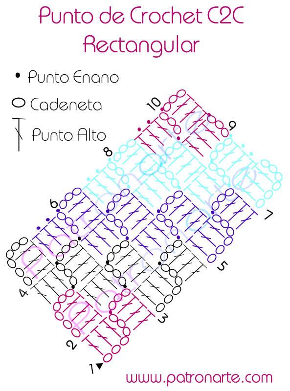 Patrón manta de crochet c2c rectangular