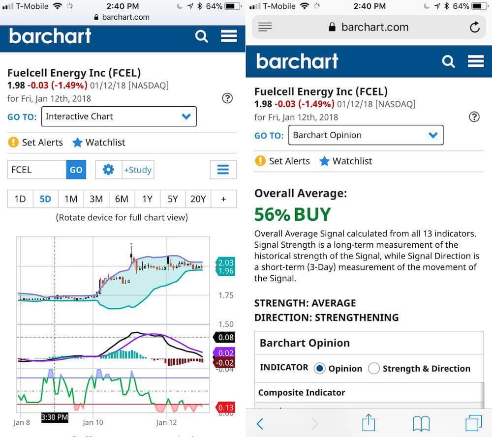 barchart app invertir comprar acciones bolsa de valores