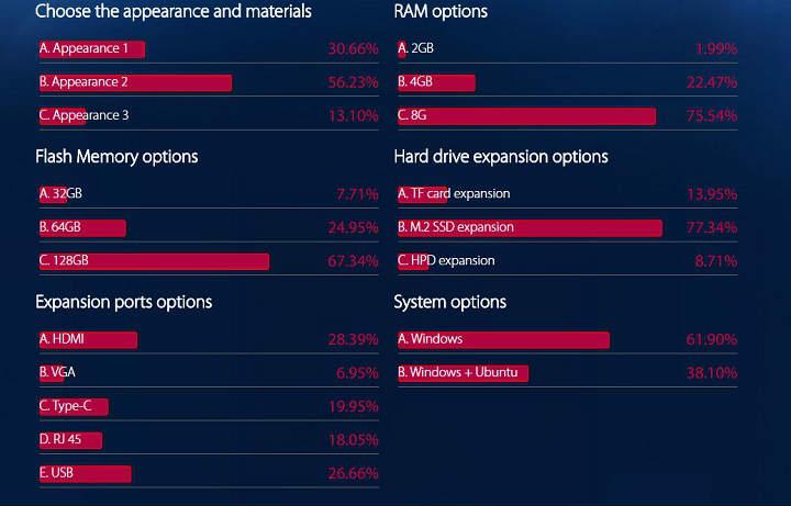 especificaciones técnicas gbox pro 8GB RAM expansion SSD 128GB de almacenamiento