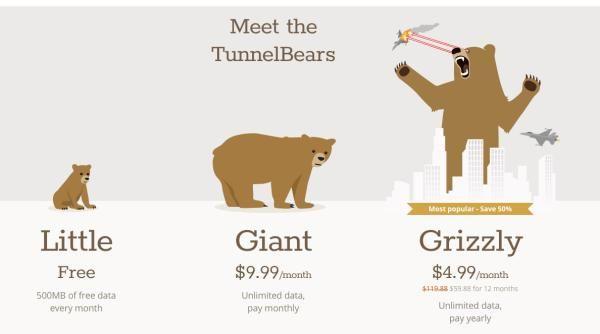 TunnelBear - Precios de este servicio VPN