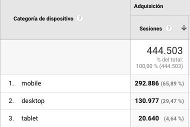 mejorar tiempo de estancia