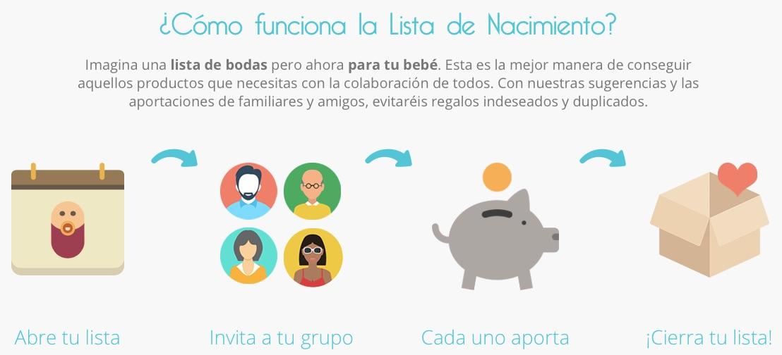 BEBETES, una plataforma web que permite crear listas on-line para evitar los regalos duplicados