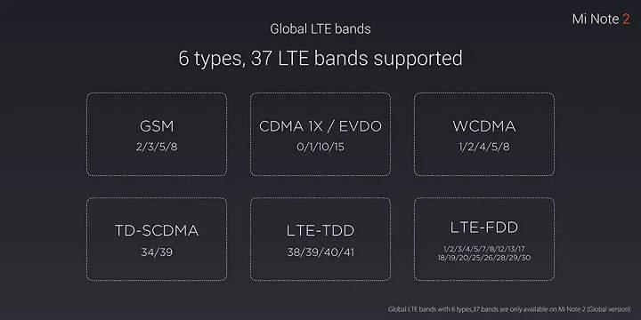 Xiaomi Mi Note 2 Versión Internacional analisis reseña review teléfono celular con Snapdragon 821 Quad Core a 2.3GHz 4GB de RAM 64GB de almacenamiento GPU Adreno 530 cámara de 22.56MP batería de 4070mAh compatibilidad NFC especificaciones precio y opinión
