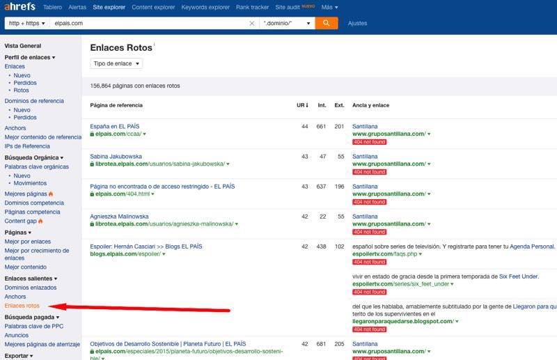 estudio de competencia SEO