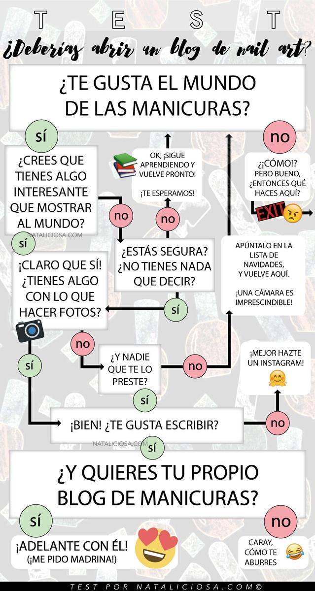 test para nail artists como saber si deberia abrir un blog de manicuras o unas decoradas
