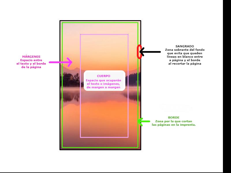 Explicación sangrado página para imágenes