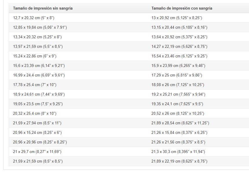 Tutorial Maquetado Libro