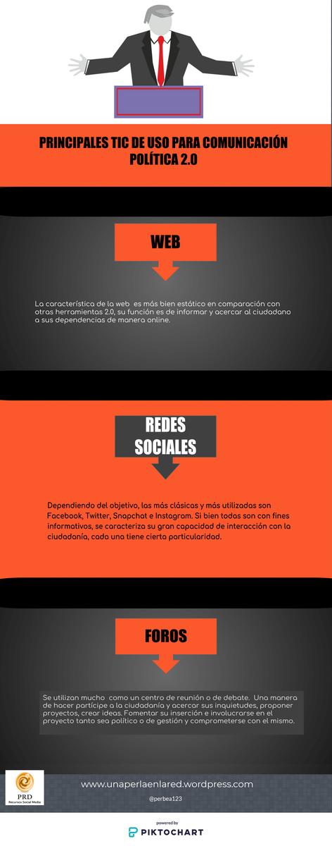 principales-tic de uso para comunicación politica 2.0