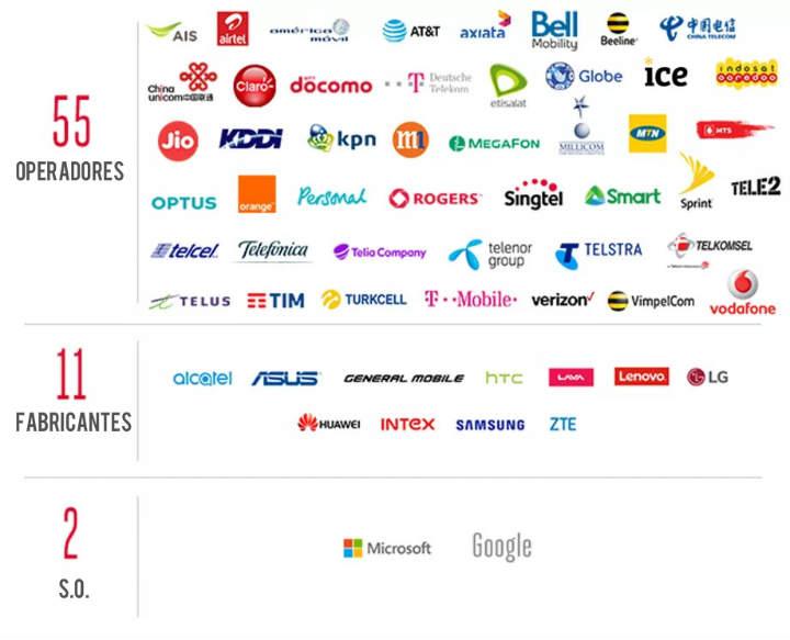 Operadores moviles que soportan Chat o RCS