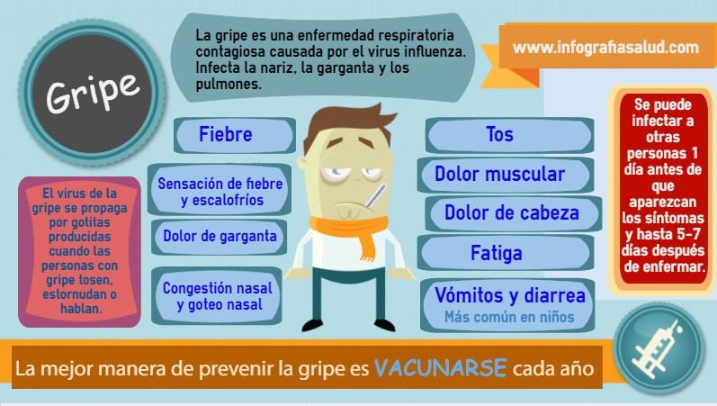 Gripe Infografía