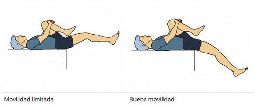 movilidad-articular-flexores-cadera-evaluacion