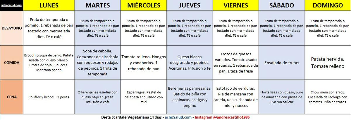 Dieta Scardale Vegetariana 14 días