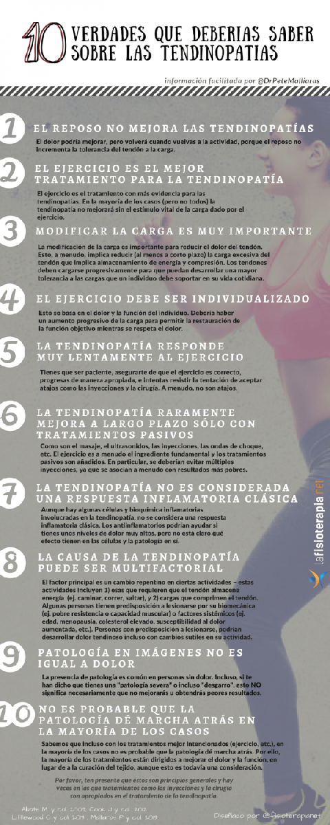 Las claves de las tendinopatías