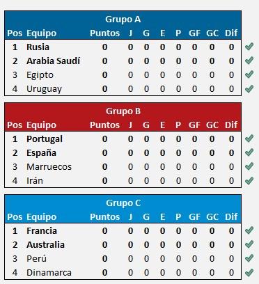 Porra Mundial 2018 en Excel
