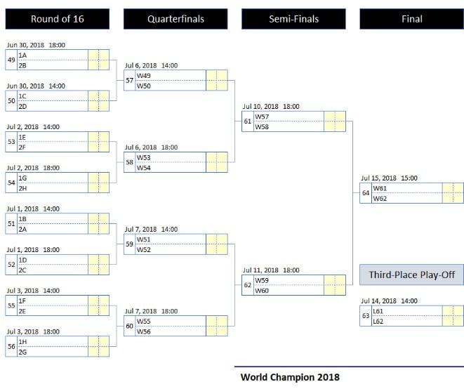 Fifa World Cup 2018 Schedule Excel