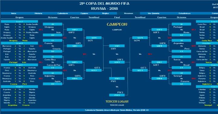 Cuadro Final Mundial Rusia 2018 Excel