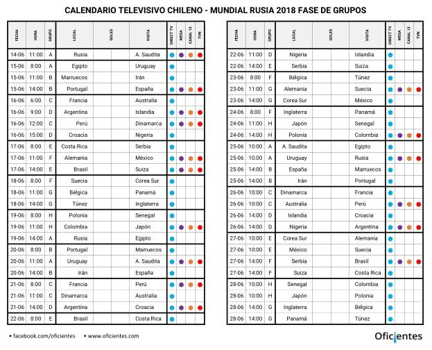 Quien transmite los partidos de Rusia Chile