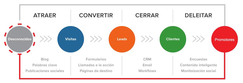inbound-marketing-envio-de-emails