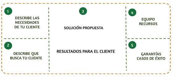 Ofertas Ganadoras de Raúl del Pozo