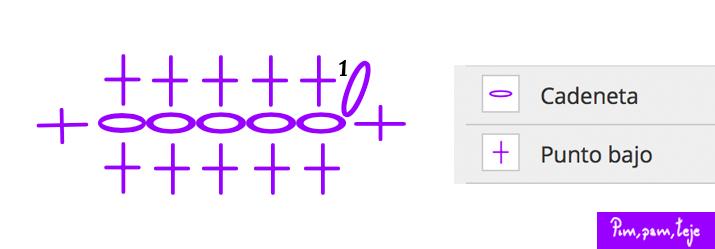 Tejer sombrero de ganchillo