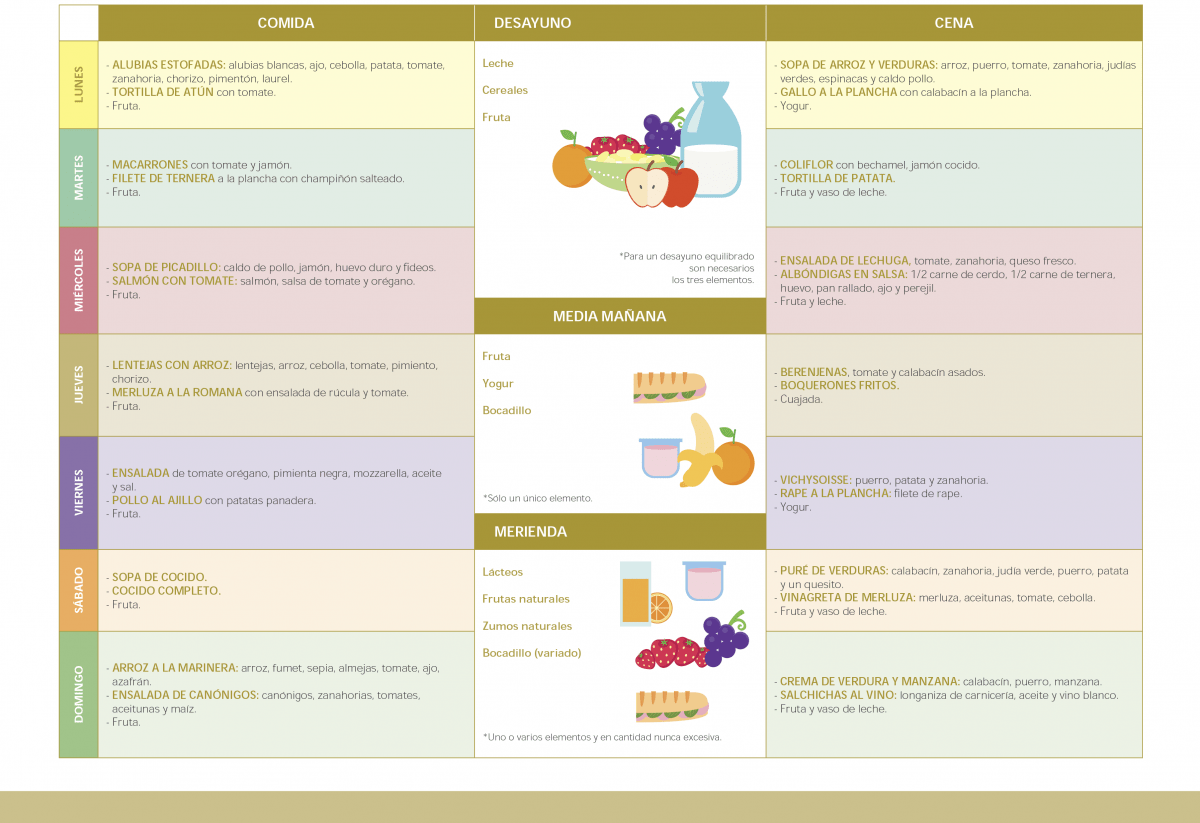 RECOMENDACIONES NUTRICIONALES DE 4 A 6 AÑOS: CONSEJOS PARA LOS PADRES. Foto de %title