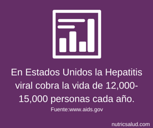 Estadisticas Hepatitis viral