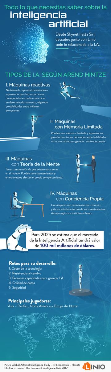 inteligencia artificial