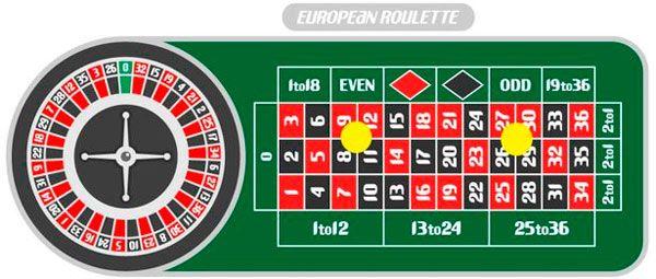 mesa de ruleta europea con dos apuestas corner bet (esquinas)