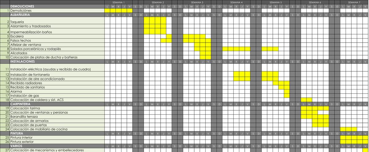 como gestionar una reforma