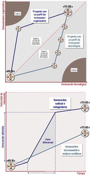 Doña Ruth Gay Arago - Socia de DailyFlats - Ejemplo de análisis
