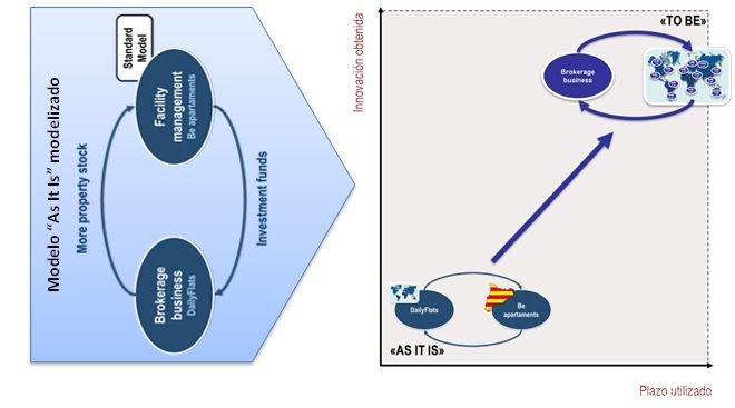 Doña Ruth Gay Arago - Socia de DailyFlats - Ejemplo de análisis
