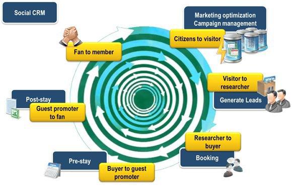 Mejora de actuación - Ejemplo de análisis