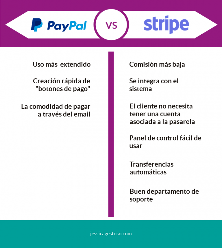 paypal vs stripe