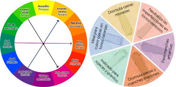 Primers de maquillaje diferentes tonos