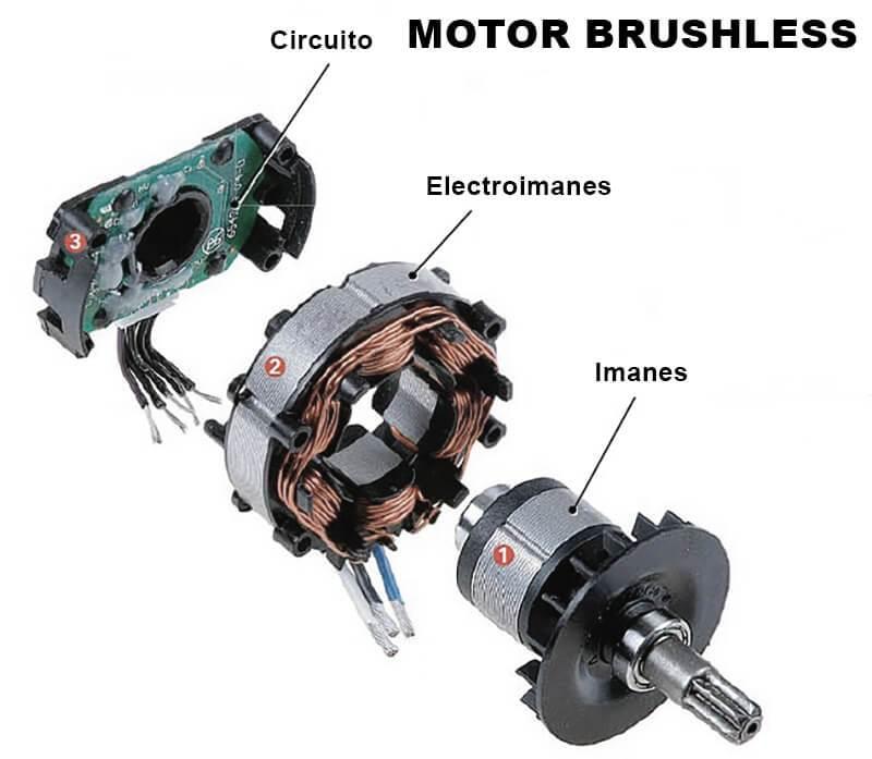cómo funciona un motor brushless