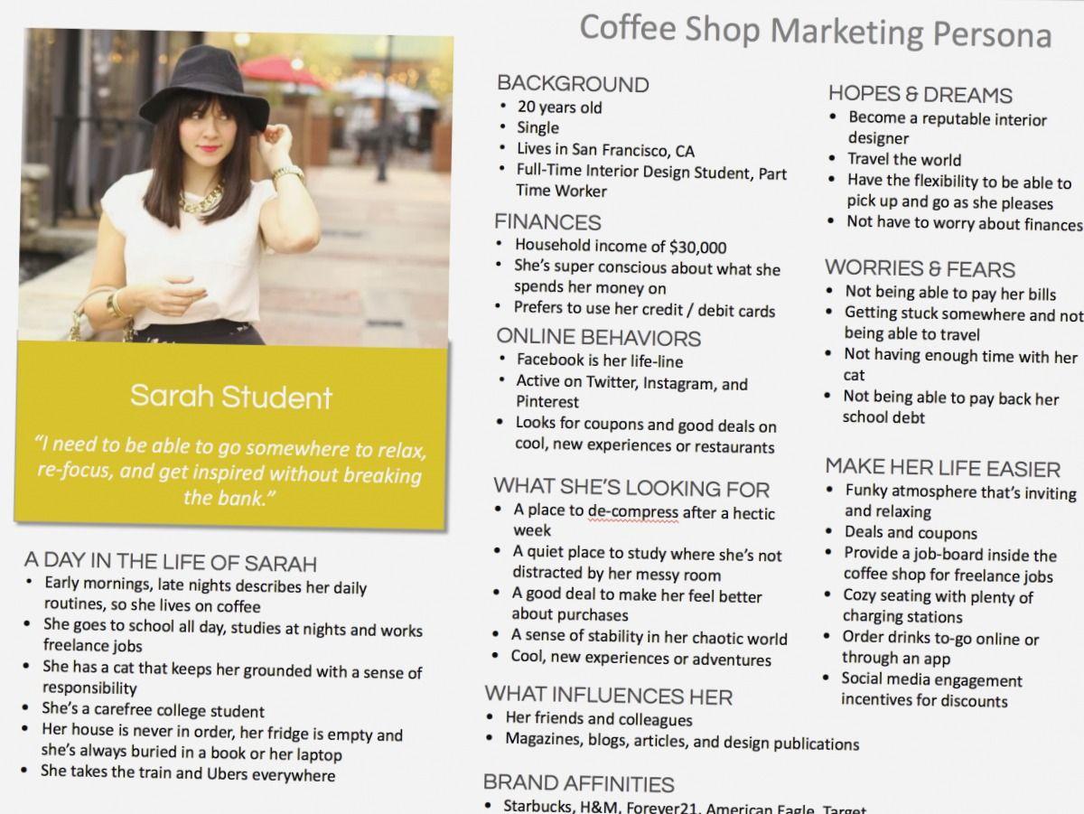 Buyer Persona ejemplo CV