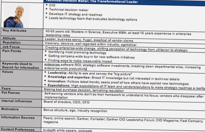 B2B ejemplo buyer persona