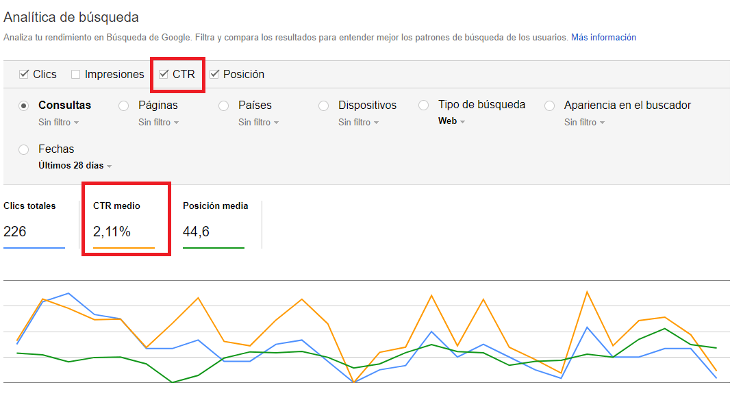 ctr search console