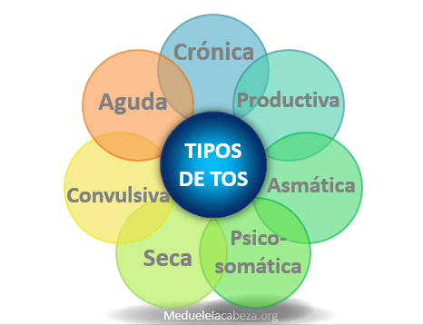tipos de tos que provocan dolor de cabeza al toser