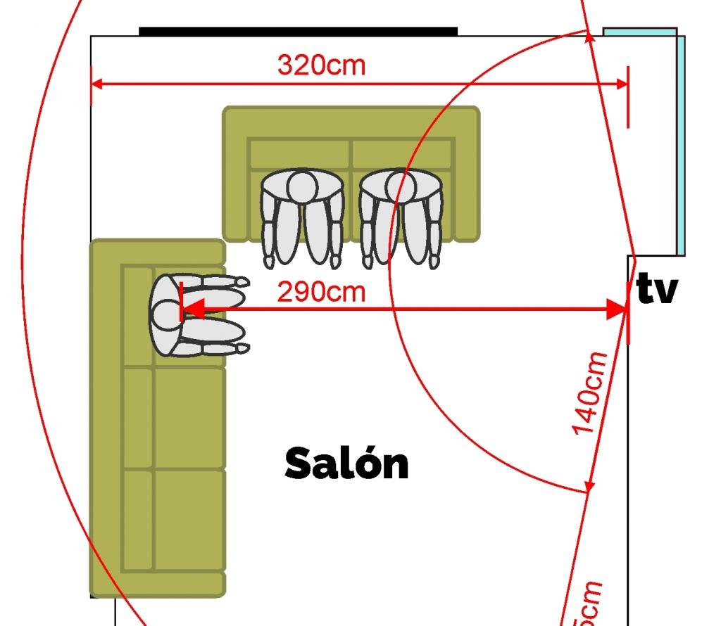distancia tv correcta