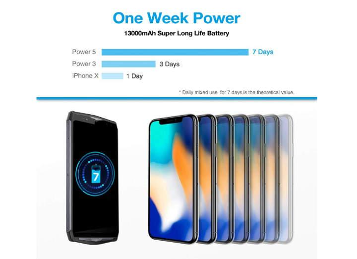 Ulefone Power 5 analisis reseña review en español de este móvil Android con CPU Helio P23 Octa Core 6GB de RAM 64GB de espacio interno doble cámara de 21MP+5MP y batería de 13.000mAh con carga rapida e inalambrica especificaciones precio y opinion