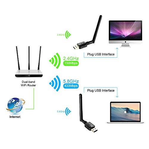 Recbot WiFi USB Adaptador 600Mbps Receptor 802.11AC con Dual Banda(5GHz 433Mbps / 2.4GHz 150Mbps) Antena 5dBi compatibie Windows XP/7/8/8.1/vista/2000/Mac OS