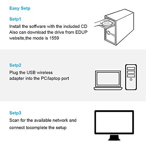 Recbot WiFi USB Adaptador 600Mbps Receptor 802.11AC con Dual Banda(5GHz 433Mbps / 2.4GHz 150Mbps) Antena 5dBi compatibie Windows XP/7/8/8.1/vista/2000/Mac OS