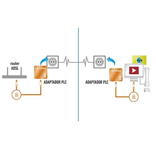 Metronic 495421 - Adaptadores PLC con enchufe extra, blanco