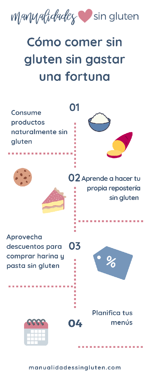 comer sin gluten sin gastar mucho dinero