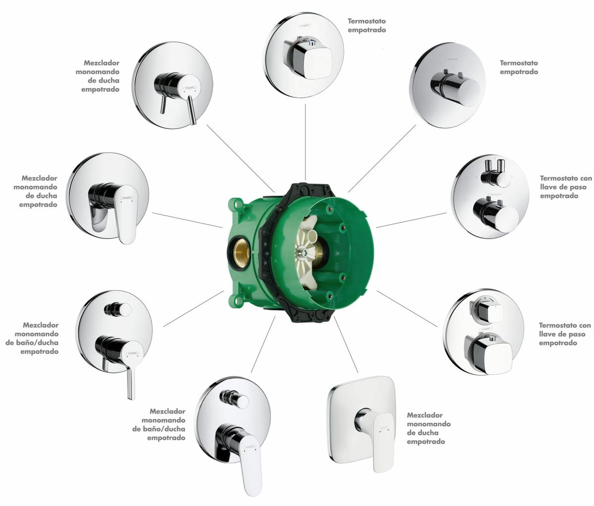Cómo instalar grifería de ducha empotrada