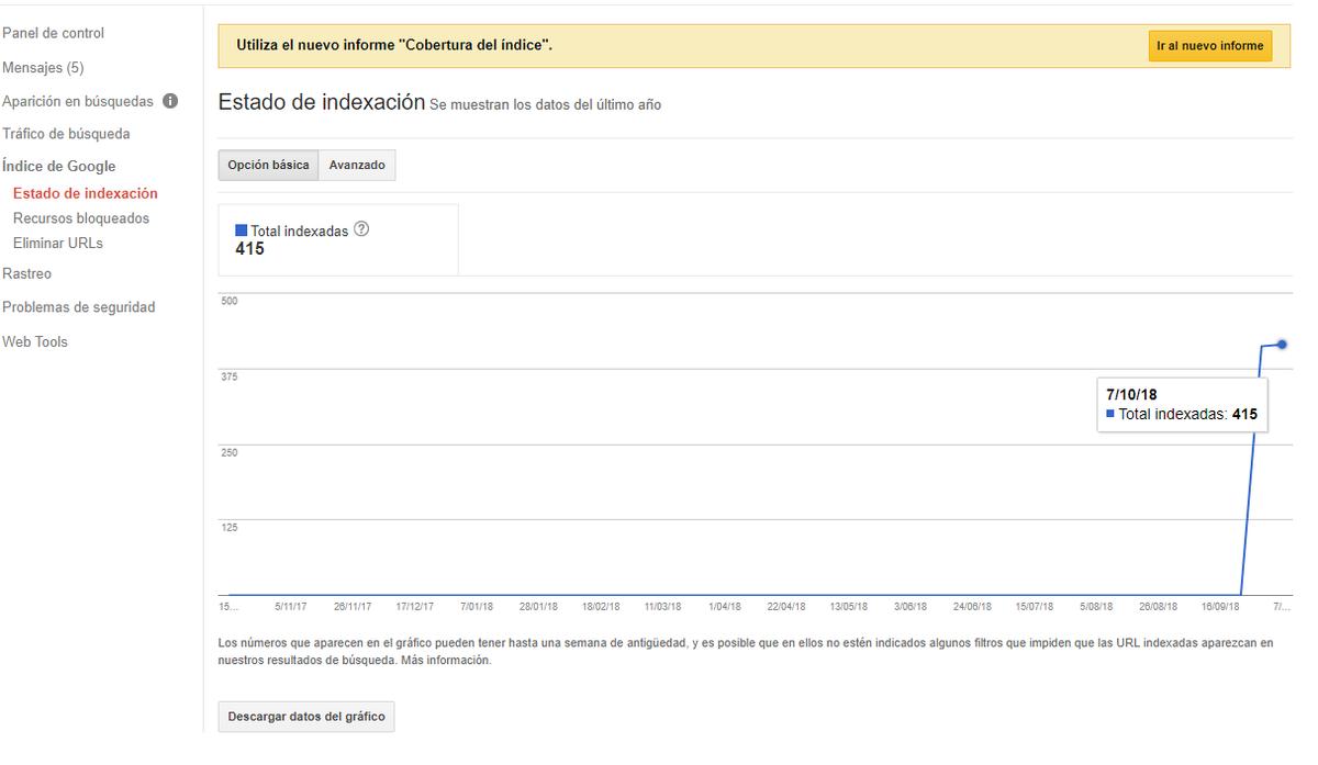 resultado nueva indexacion luego de depuracion