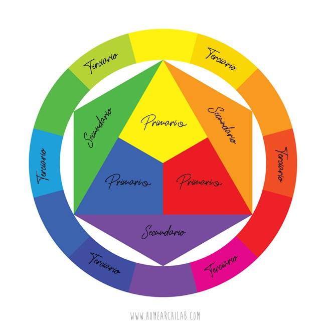 el color en decoración