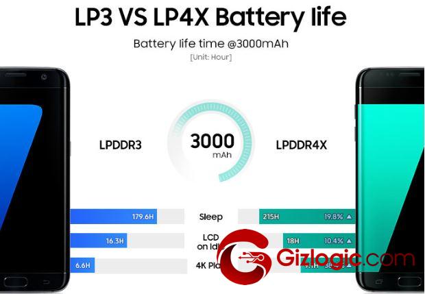 Rendimiento Xiaomi Mi A2 - Consumo RAM